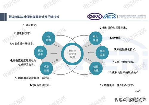 氫燃料電池發(fā)動機集成開發(fā)技術(shù)探討