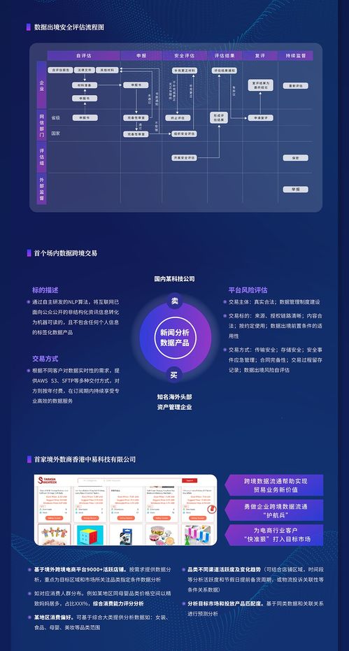 一圖讀懂 深圳數據交易所跨境業務，四大服務板塊打造互聯網生活服務一站式解決方案