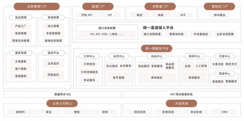 金融級專業云服務 平安云助保險業上云無憂，賦能互聯網生活服務